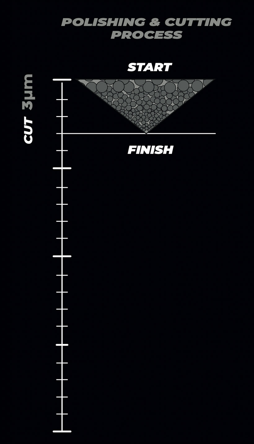 Zvizzer HR6000 Hologram Remover - Image 2